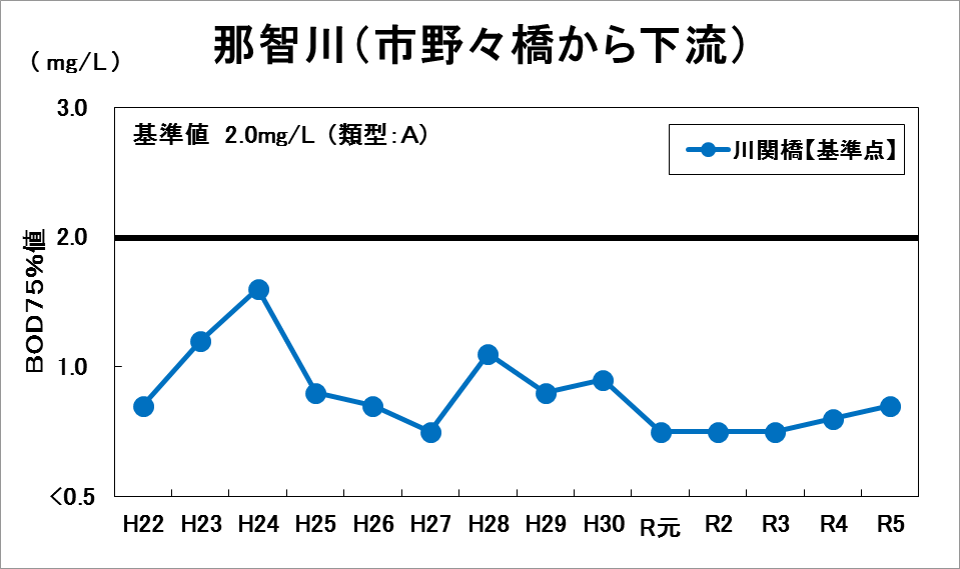 那智川2