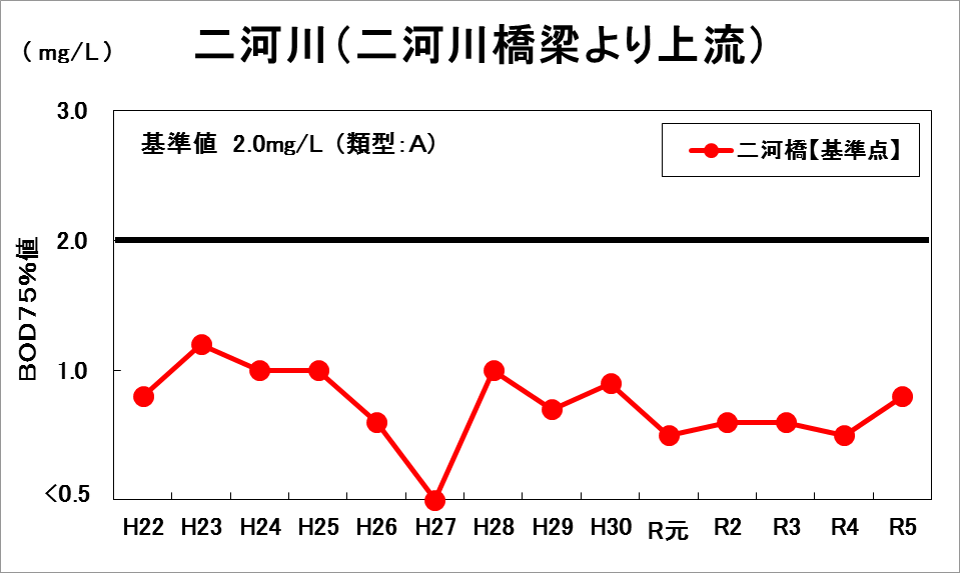 二河川1