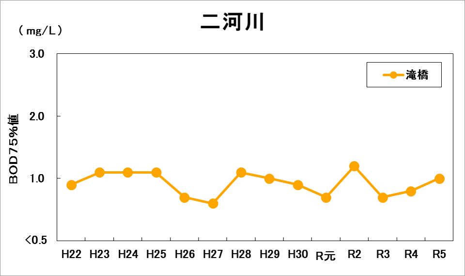 二河川2