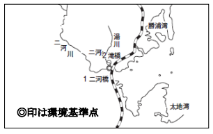 二河川