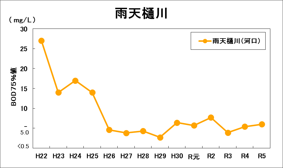 雨天樋川