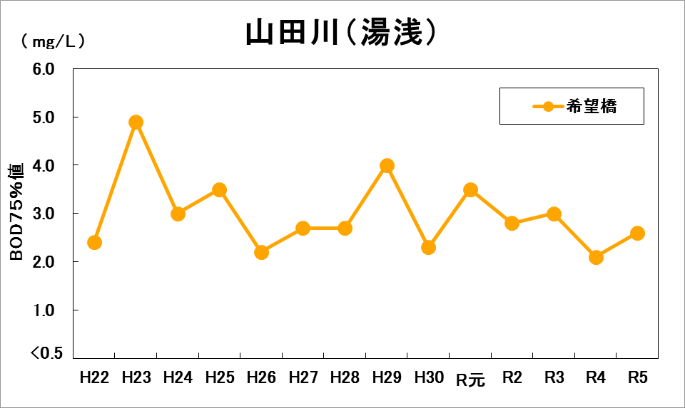 山田川(湯浅)