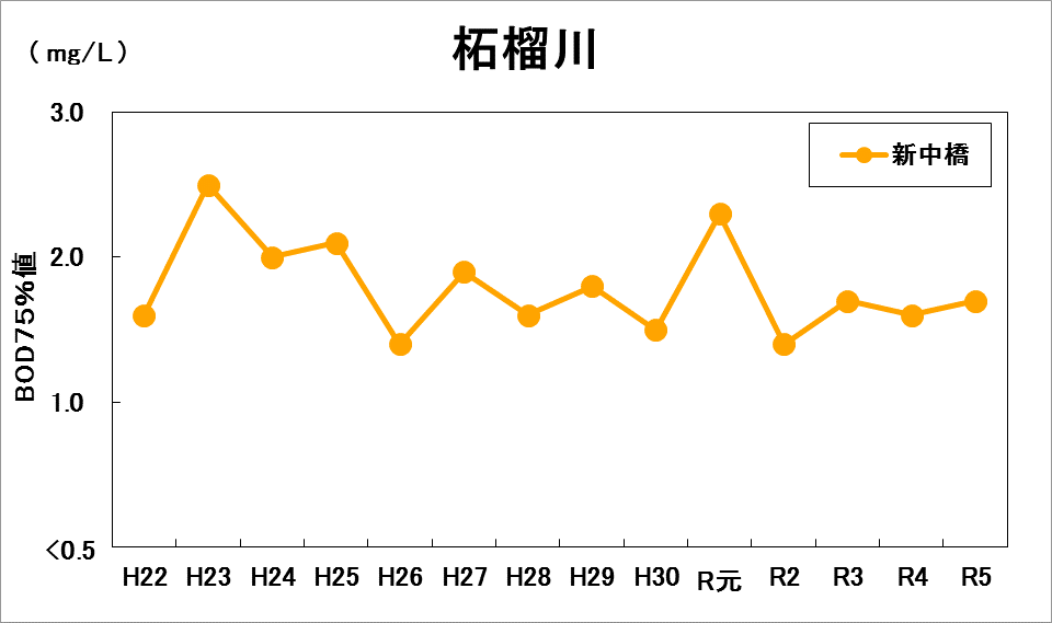 柘榴川