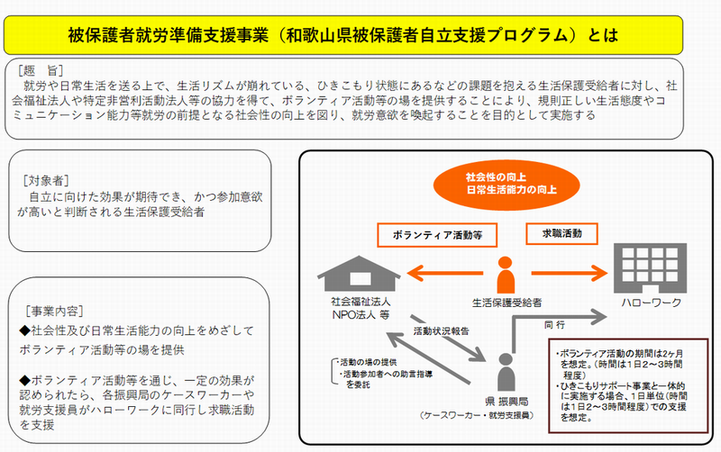 事業イメージ