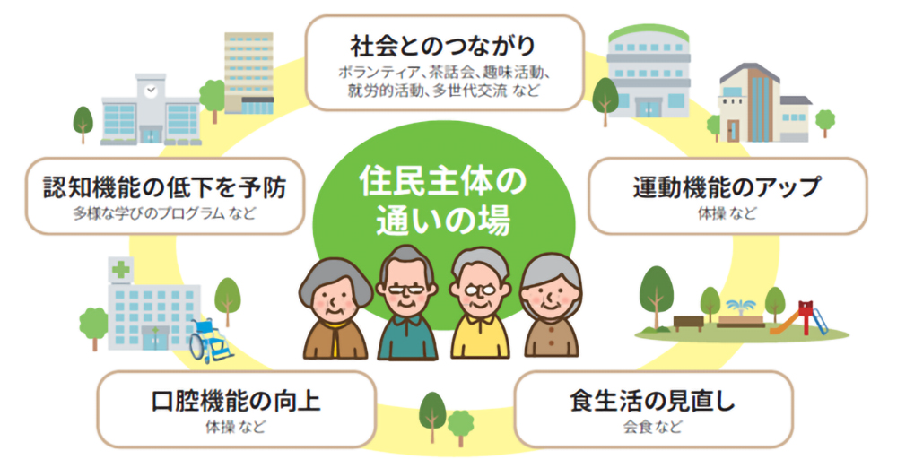 kayoinoba