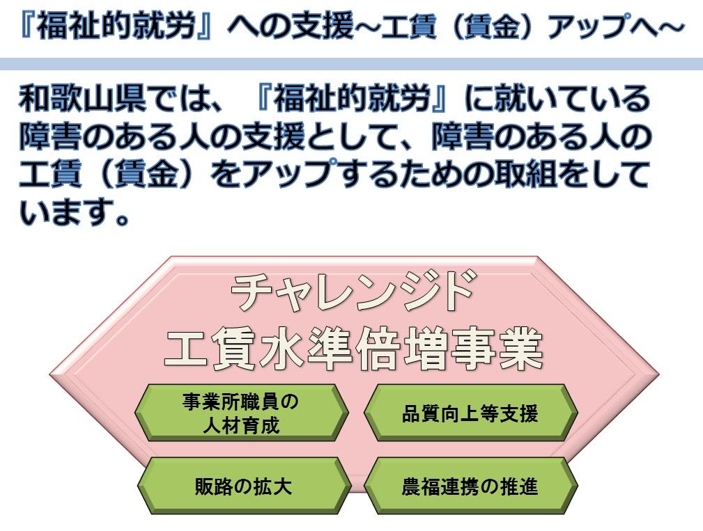 チャレンジド工賃水準倍増事業