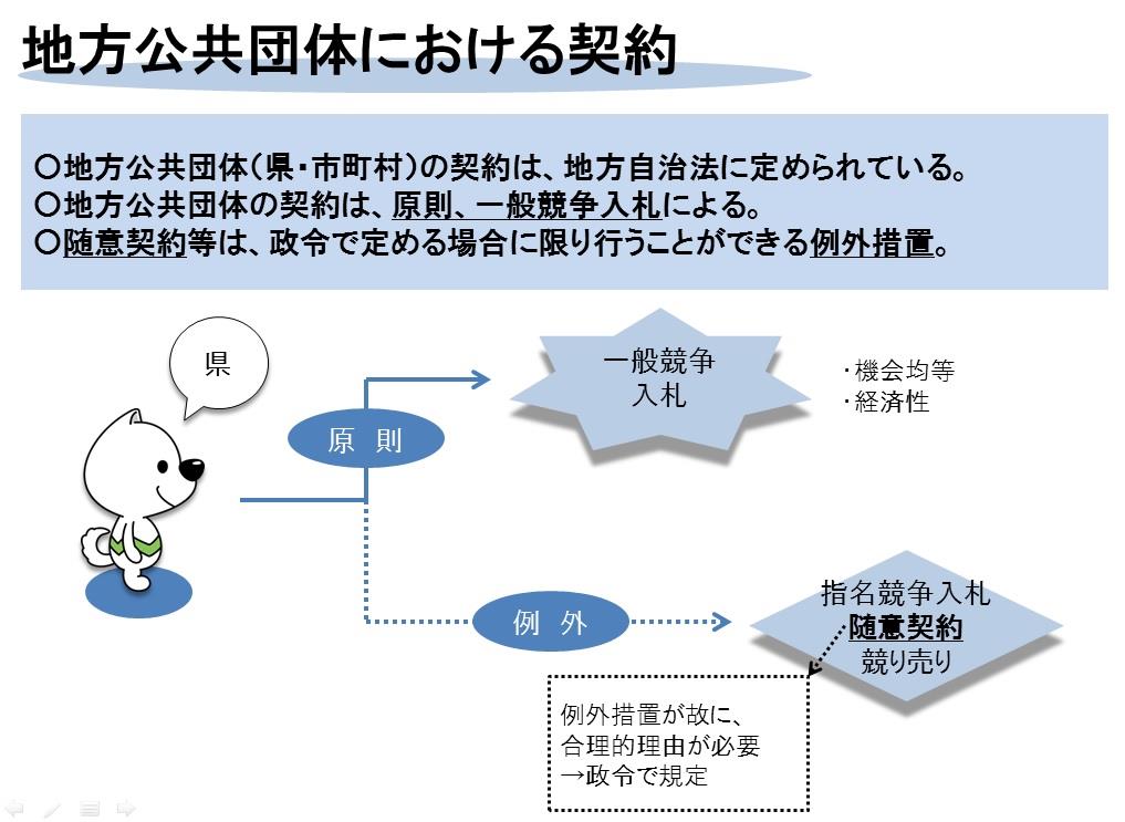 地方公共団体の契約方法