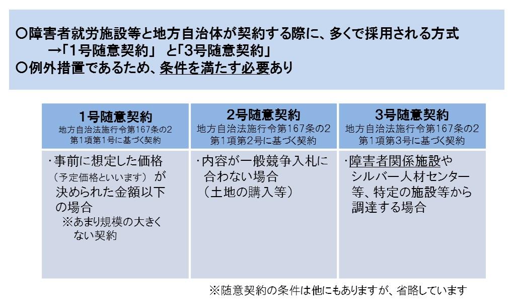 随意契約の種類