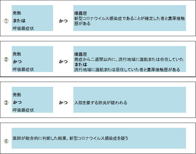 濃厚 接触 者 の 濃厚 接触 者