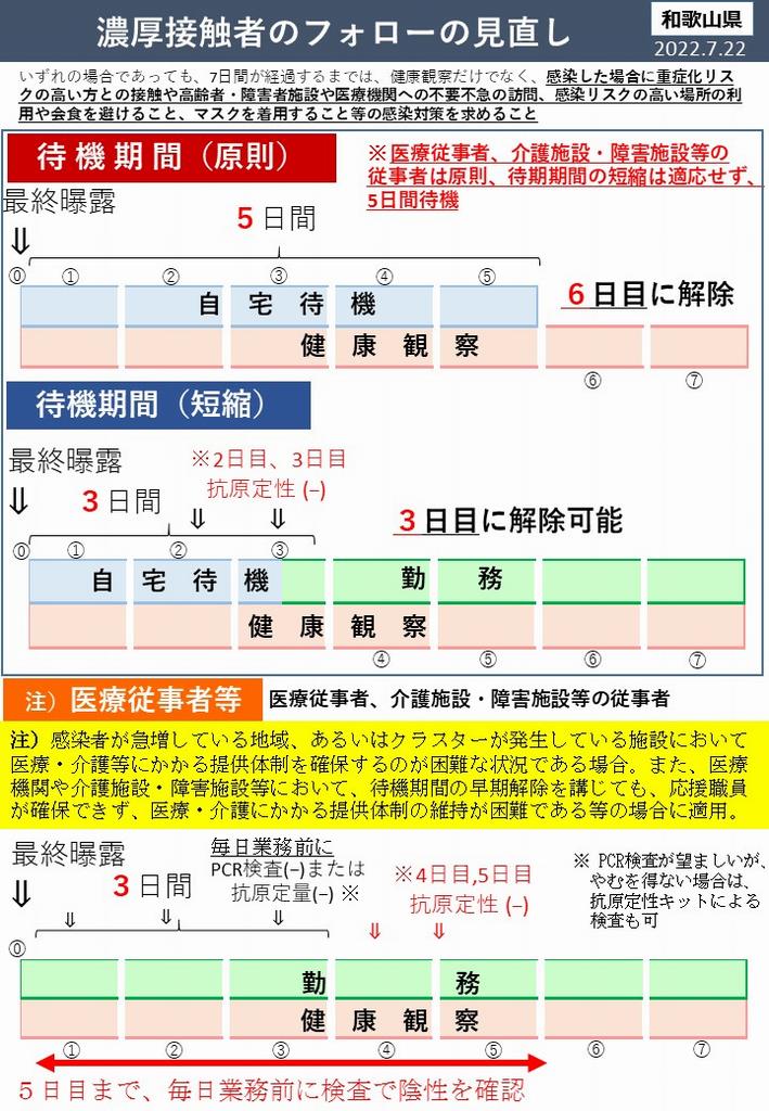 新型コロナウイルス感染症について 和歌山県 新型コロナウイルス感染症について 和歌山県