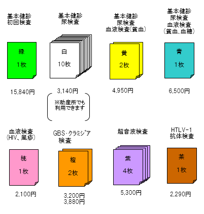 受診票の画像