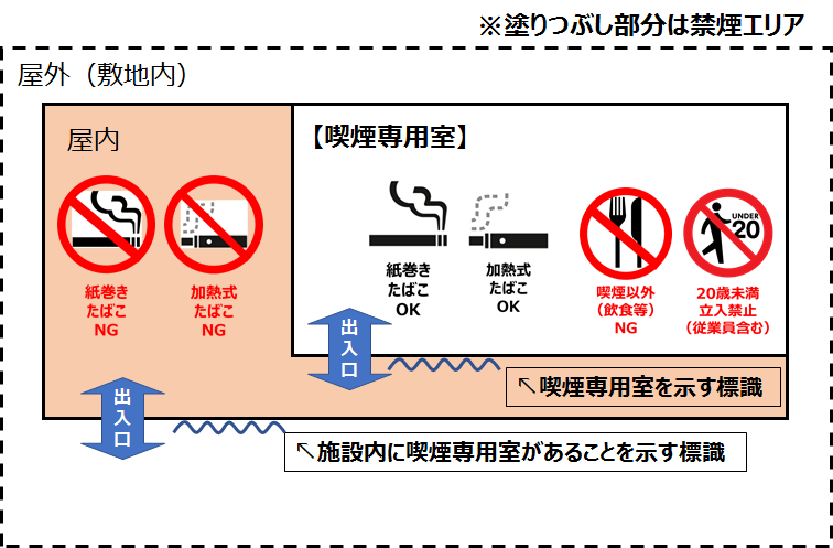 第二種施設喫煙専用室