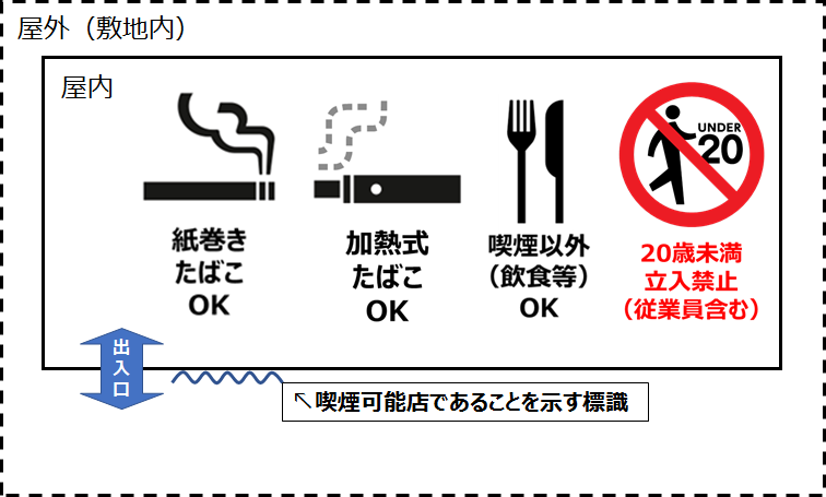 既存特定飲食提供施設全部