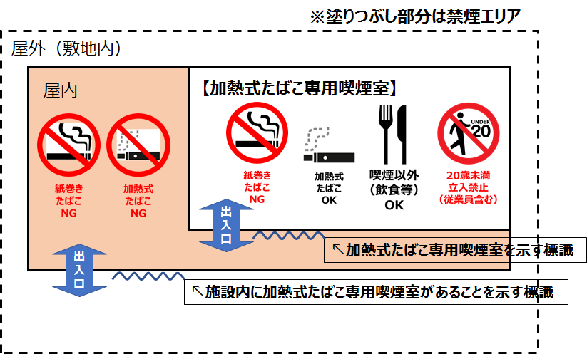 第二種施設加熱式たばこ