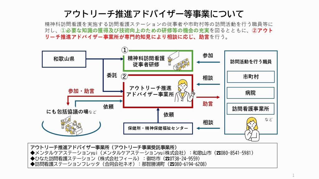 事業概要図