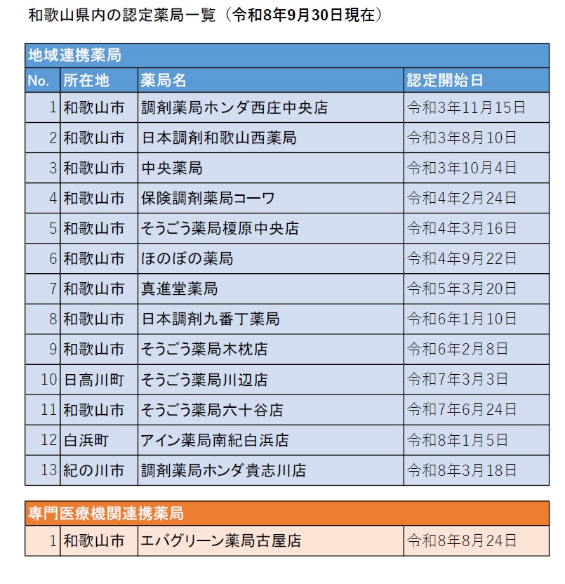 認定薬局一覧