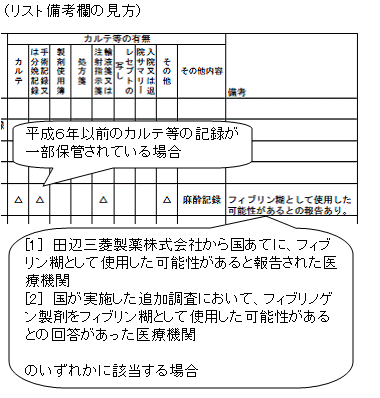 リスト備考欄説明画像