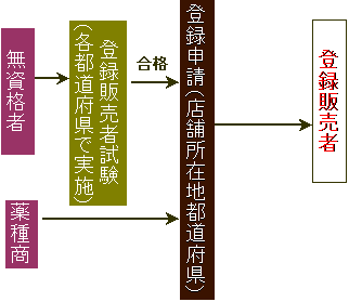 手続きの画像