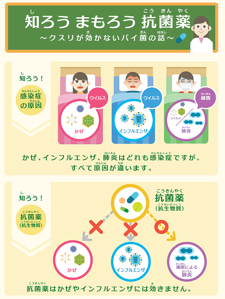 知ろう まもろう 抗菌薬