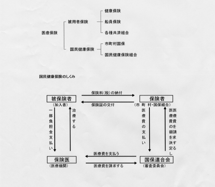 国民健康保険の仕組み