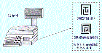 計量器の証印の画像