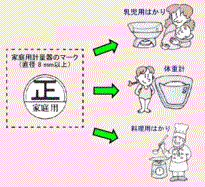 家庭で使用されるはかりのマークの画像