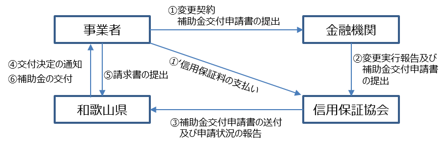 申請スキーム