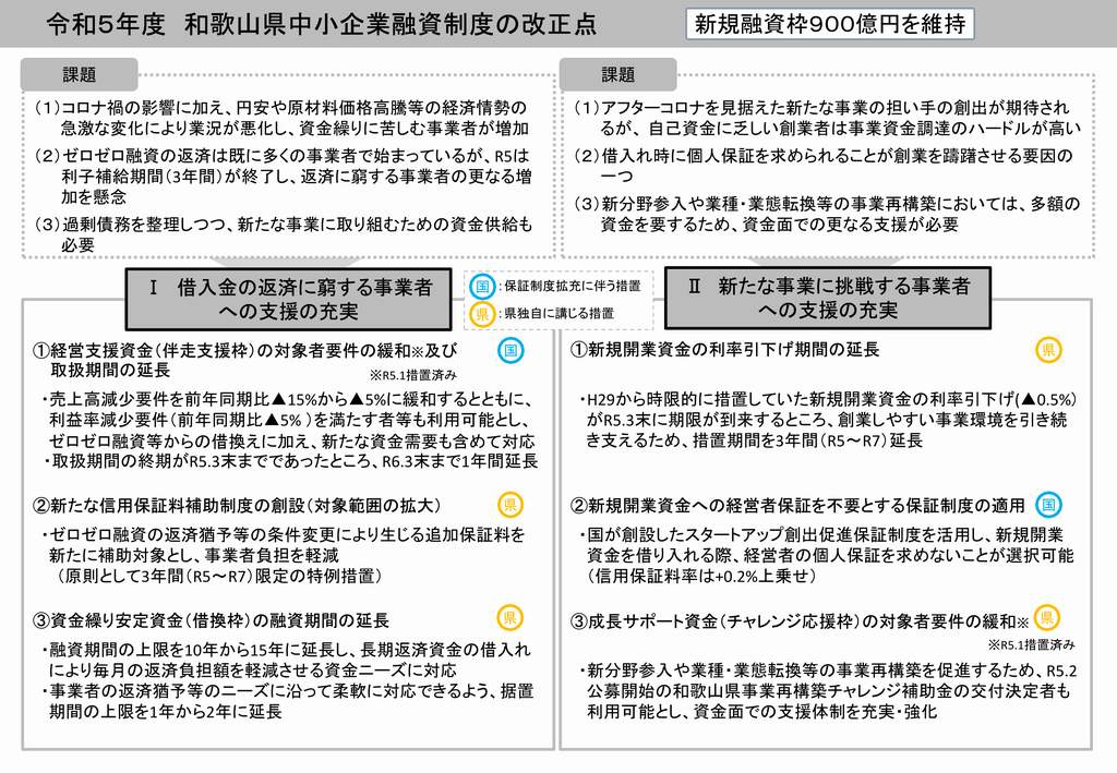 R5.4改正点