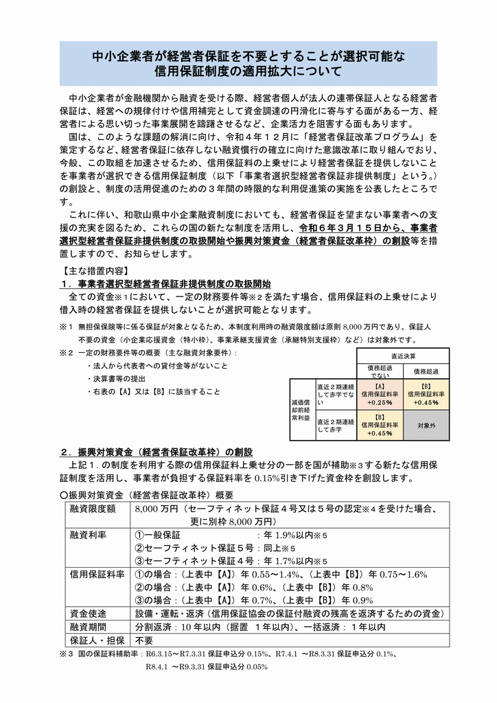 被災者金融支援表【延長】