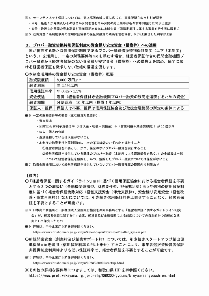 被災者金融支援裏【延長】