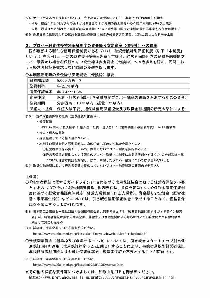 経営者保証不要チラシ裏