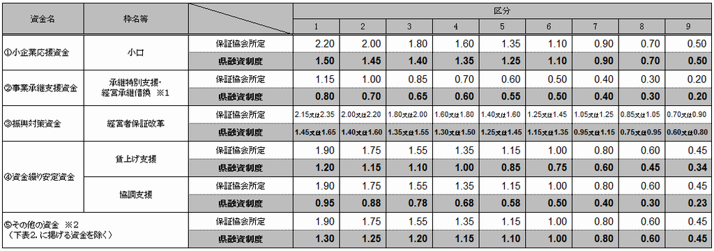 hosyouryo1-7