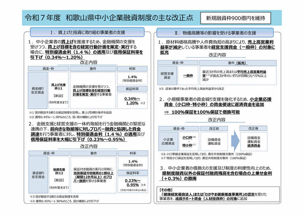 R7.4改正点