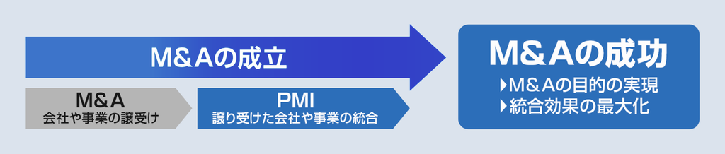 PMI