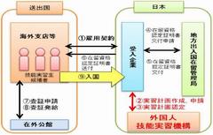 企業単独型