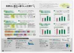 和歌山と都会の暮らし