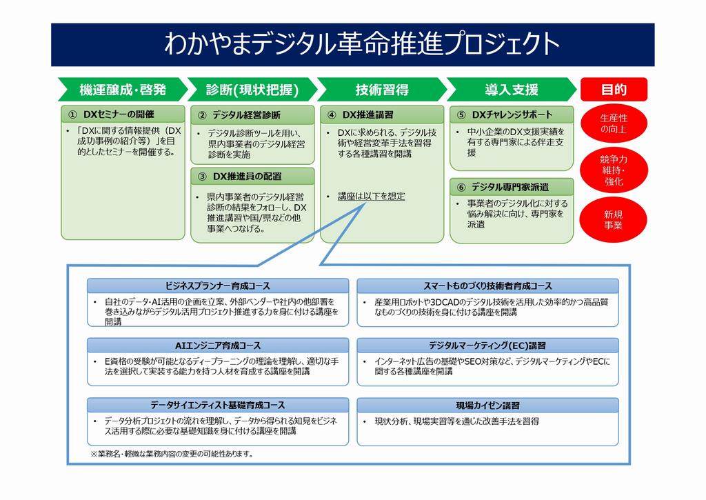 デジタル革命推進プロジェクト