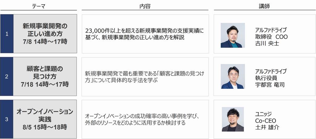 program