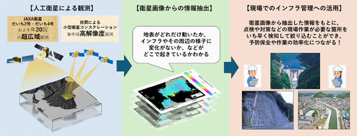 インフラ分野における実証イメージ