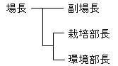 農業試験場