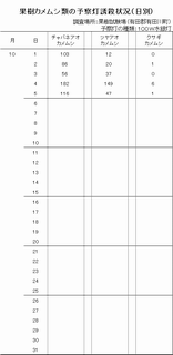 日別