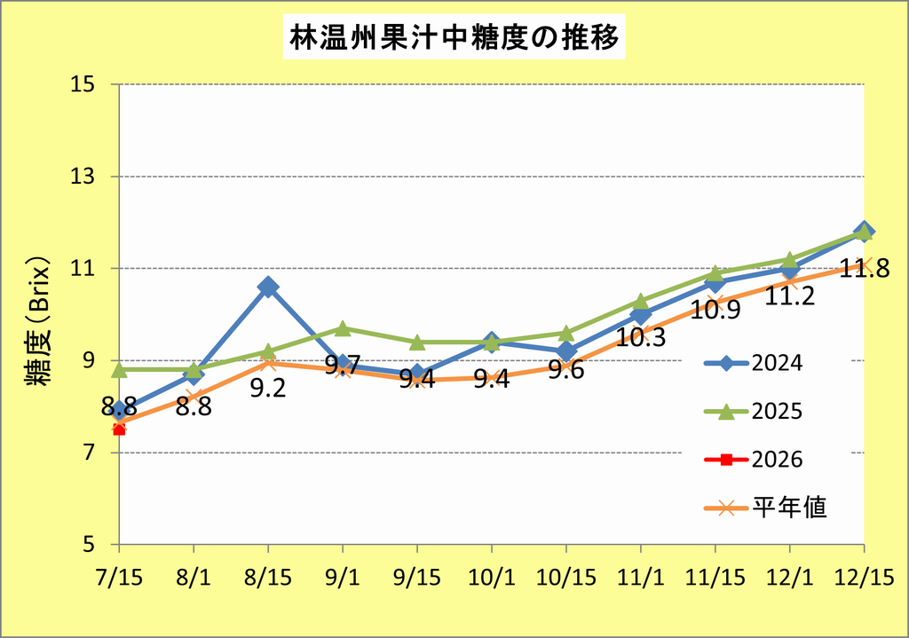 R80715林糖度