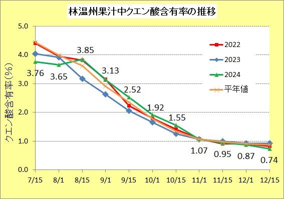 R61215林酸度