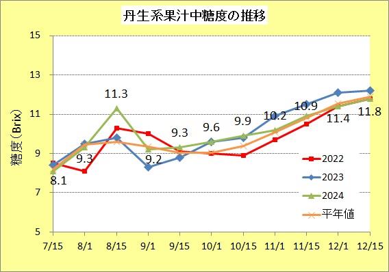 R61215丹生系糖度