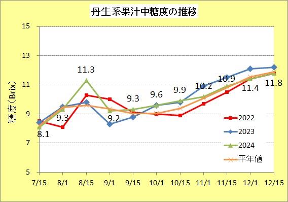 R51215丹生系糖度