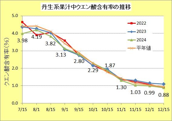 R61215丹生系糖度
