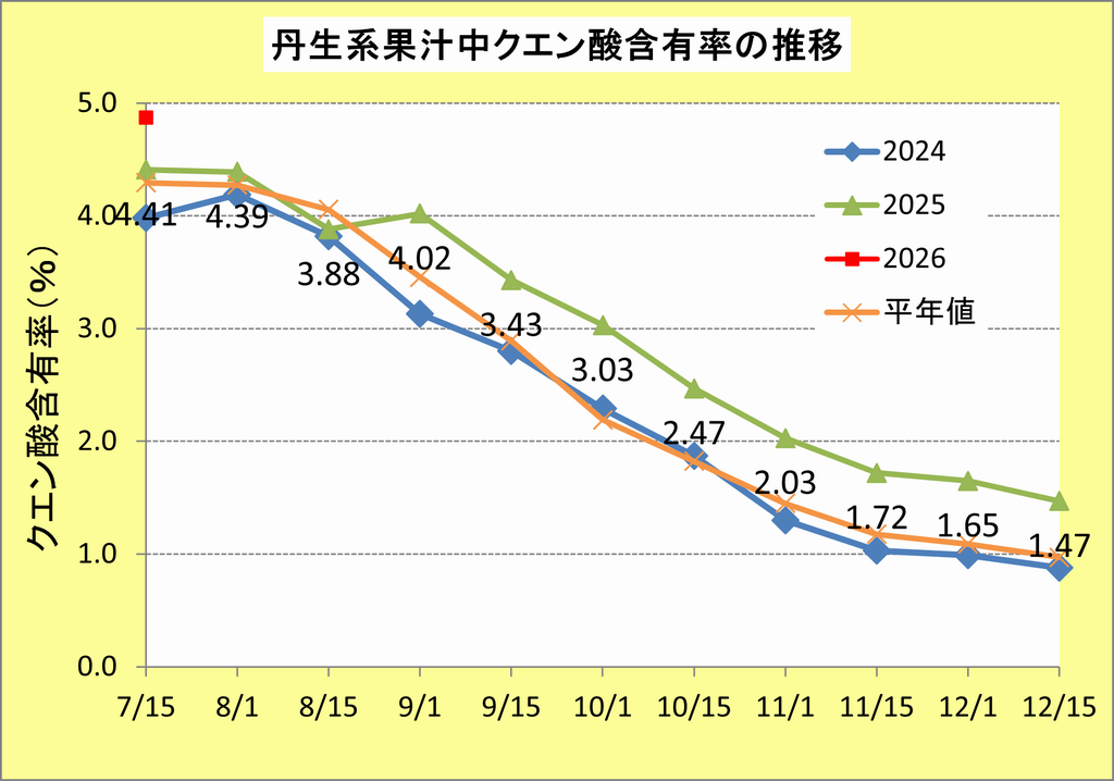 R80715丹生系糖度