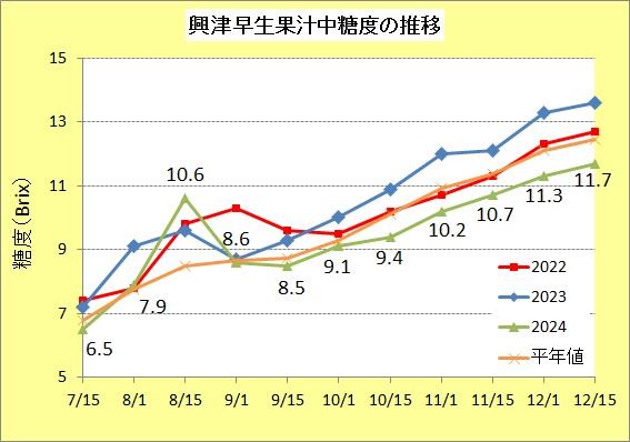 R61215興津糖度