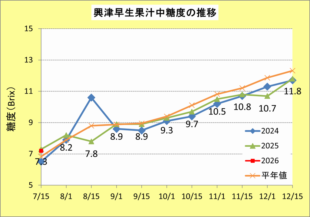 R80715興津糖度
