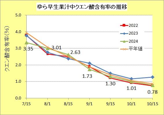 R51015ゆら酸度